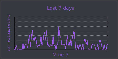 week.png