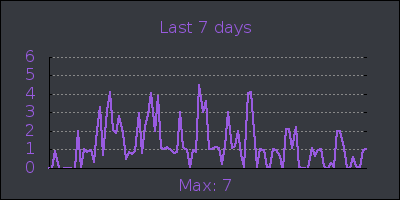 week.png