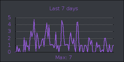 week.png