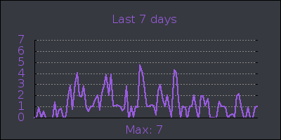 week.png
