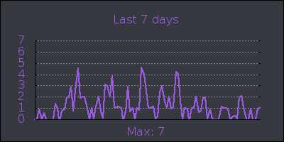 week.png