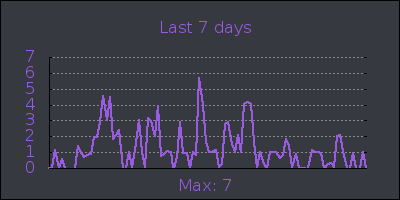 week.png