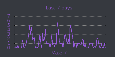 week.png