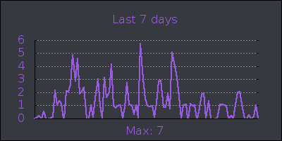 week.png