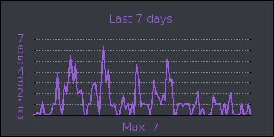week.png