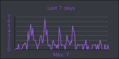 week.png