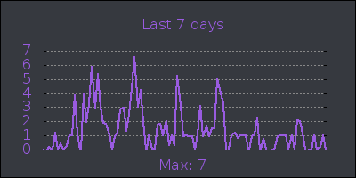 week.png