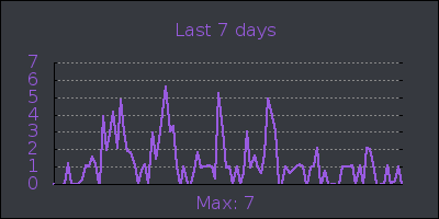 week.png