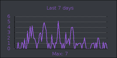 week.png