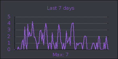 week.png