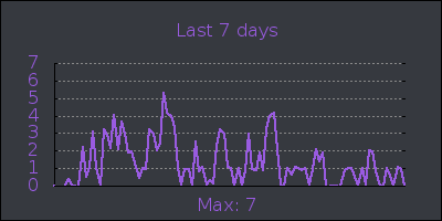 week.png
