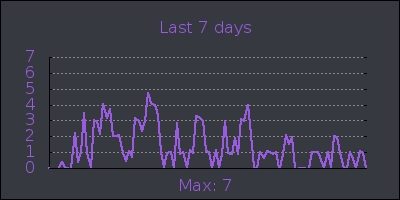 week.png