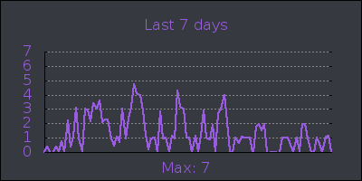 week.png