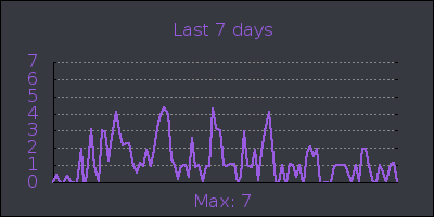 week.png