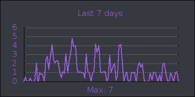 week.png