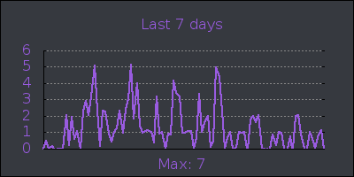 week.png