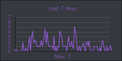 week.png
