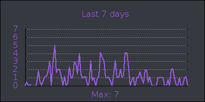 week.png