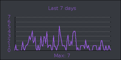 week.png