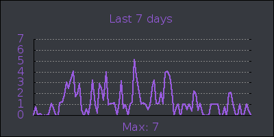 week.png