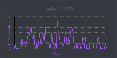 week.png