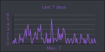 week.png