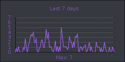 week.png