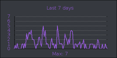 week.png