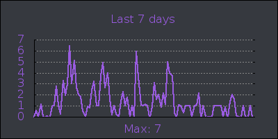 week.png