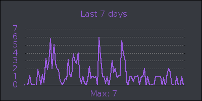 week.png