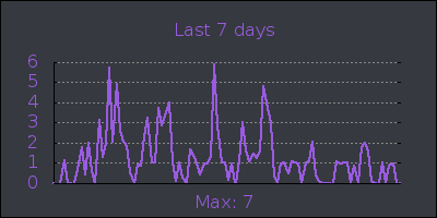 week.png
