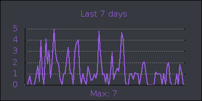 week.png