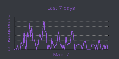 week.png