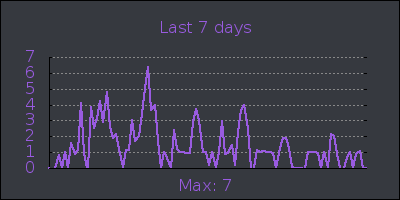 week.png