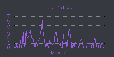 week.png