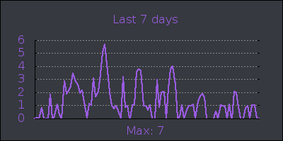 week.png
