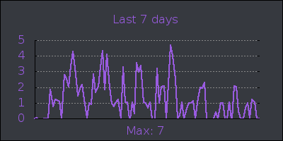 week.png