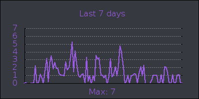 week.png