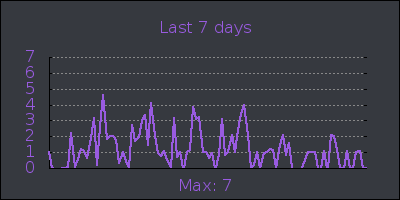 week.png