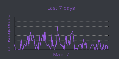 week.png