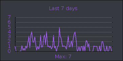 week.png