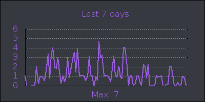 week.png