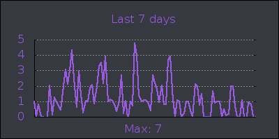 week.png
