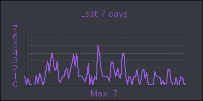 week.png