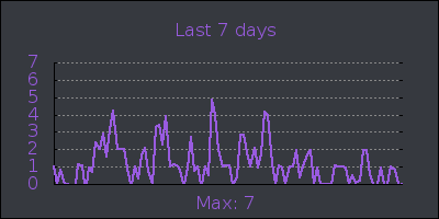 week.png