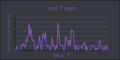 week.png