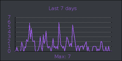week.png