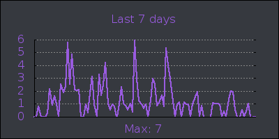 week.png