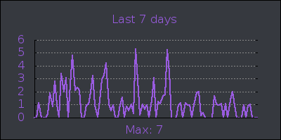 week.png
