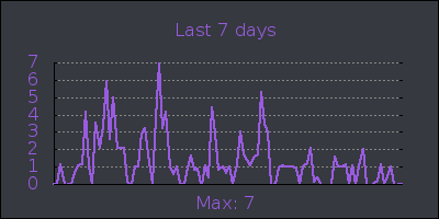 week.png
